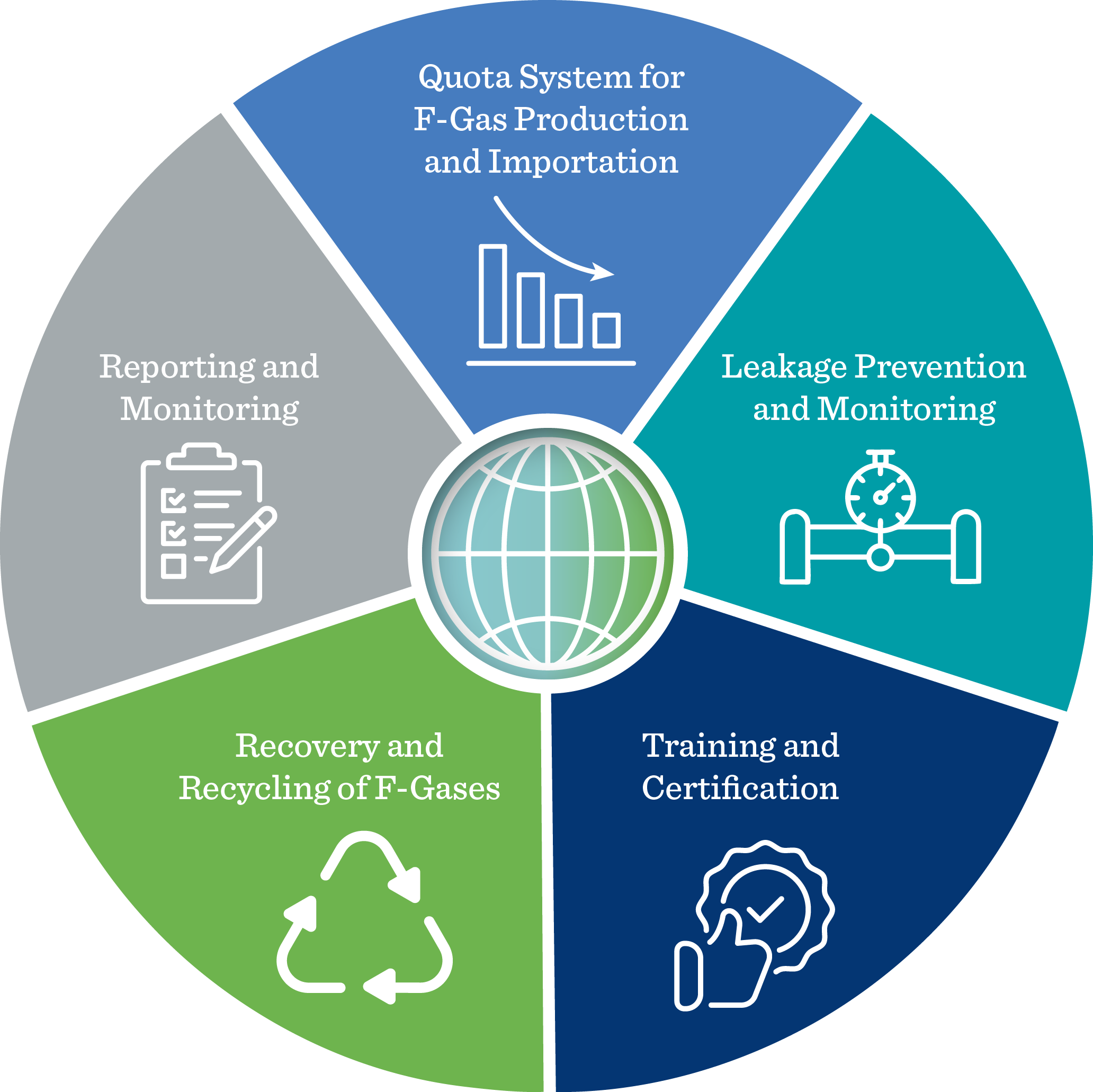 2506 -  - Export PNGS for Website Use - Regulations- Web, Digital
