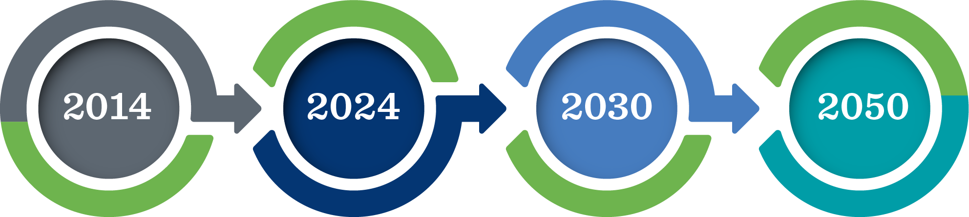 2506 - Export PNGS for Website Use-Timeline - Web, Digital