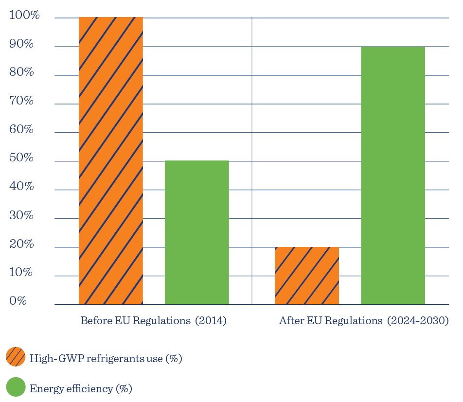 2506 - Export PNGS for Website-Before and After Regulations-Use - Web, Digital