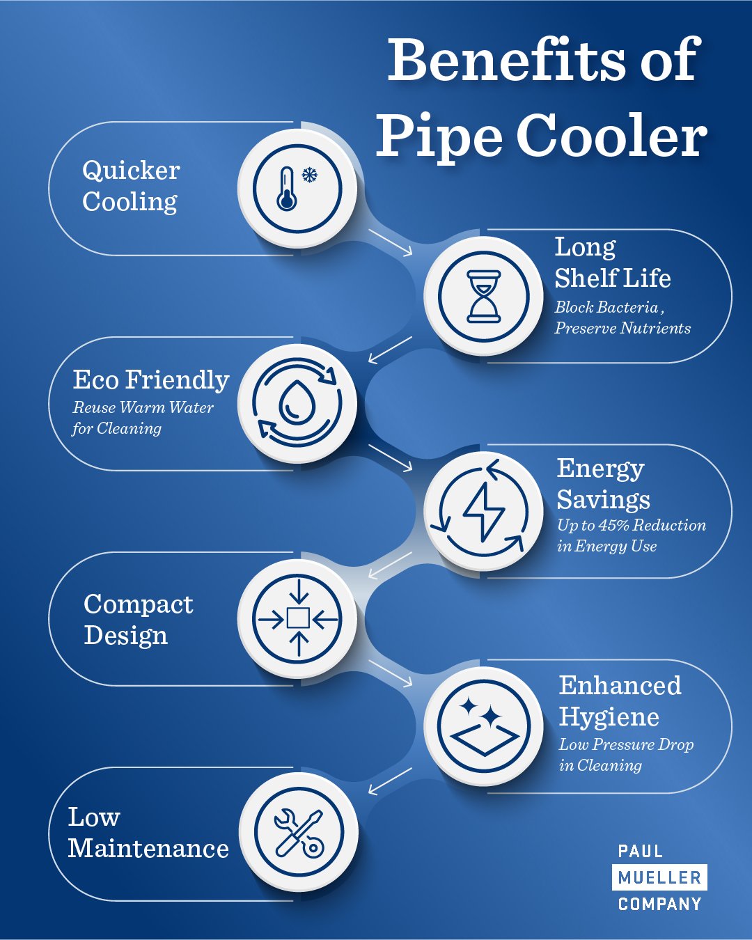 NL_Blog Pipe Coolers-02